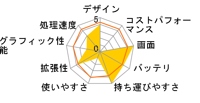 Let's note RZ6 CF-RZ6KDFQR�̃��[�U�[���r���[