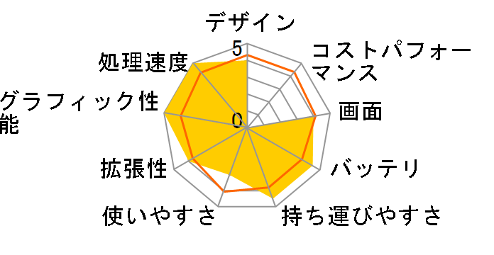 Let's note SV7 CF-SV7LFGQR SIM�t���[�̃��[�U�[���r���[