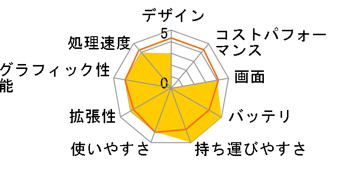 Let's note SV7 CF-SV7LDDQR�̃��[�U�[���r���[