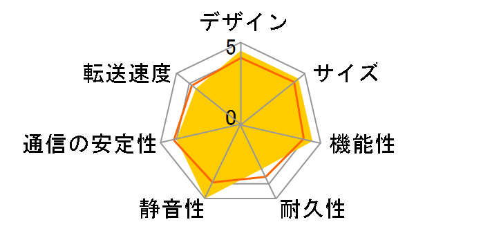 Soundgenic RAHF-S1�̃��[�U�[���r���[