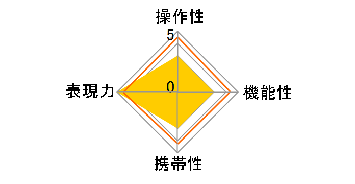 SPEEDMASTER 85mm F1.2 [�\�j�[E�p]�̃��[�U�[���r���[