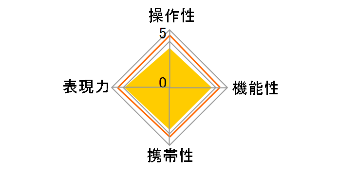 SPEEDMASTER 25mm F0.95 [�V���o�[]�̃��[�U�[���r���[