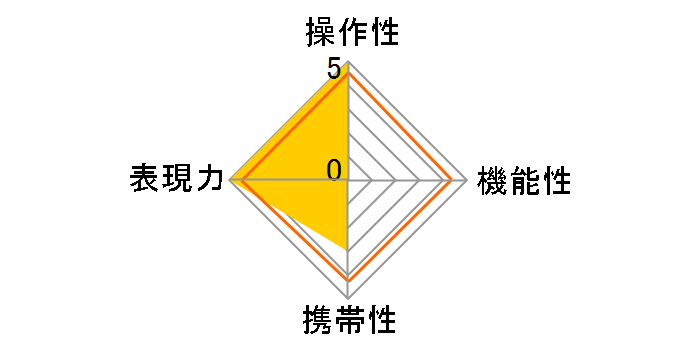 SPEEDMASTER 35mm F0.95 II �V���o�[ [�\�j�[E�p]�̃��[�U�[���r���[