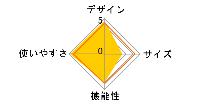 �N�C�b�N�A�b�v�h�[��/W + 2000033136�̃��[�U�[���r���[