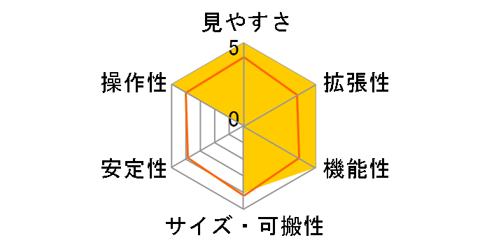 BT126SS-A�����̃��[�U�[���r���[