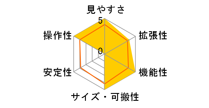 A105MII�����̃��[�U�[���r���[