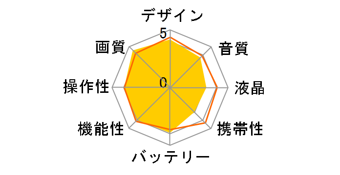 FDR-AX45 (B) [�u���b�N]�̃��[�U�[���r���[