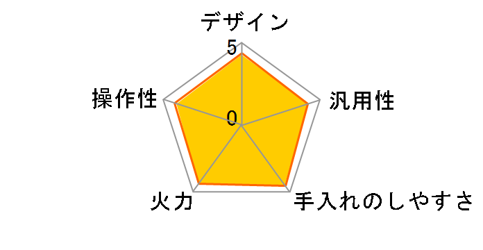 KZ-G32EST�̃��[�U�[���r���[
