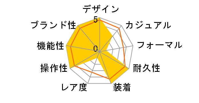 G-SHOCK �W�[�E�X�N���b�h GBA-800-1AJF�̃��[�U�[���r���[