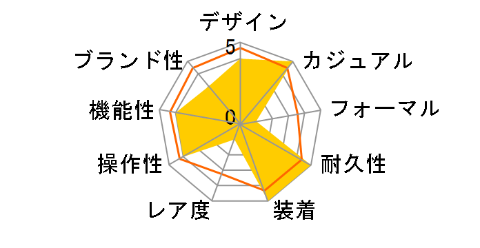 G-SHOCK �W�[�E�X�N���b�h GBA-800-9AJF�̃��[�U�[���r���[