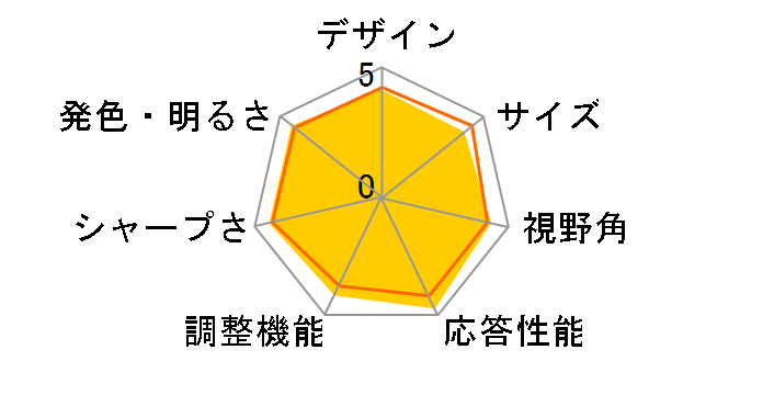 Optix MAG27CQ [27�C���`]�̃��[�U�[���r���[