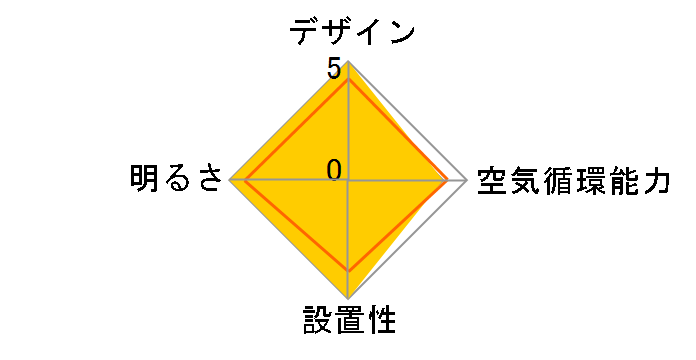 JAVALO ELF REAL wood blades JE-CF004M-WH [�z���C�g]�̃��[�U�[���r���[