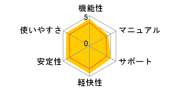 ESET �t�@�~���[ �Z�L�����e�B 5��3�N �J�[�h�ł̃��[�U�[���r���[