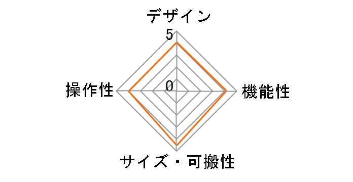 ARQ Aero RhythmTrak AR-48�̃��[�U�[���r���[