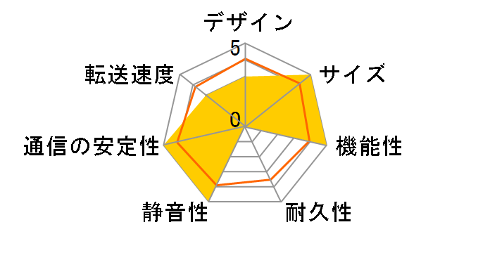 Soundgenic HDL-RA2HF/E�̃��[�U�[���r���[