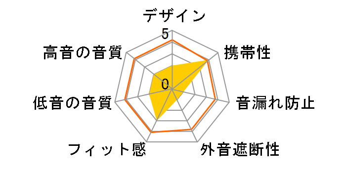 MR-57-H [�O���[]�̃��[�U�[���r���[