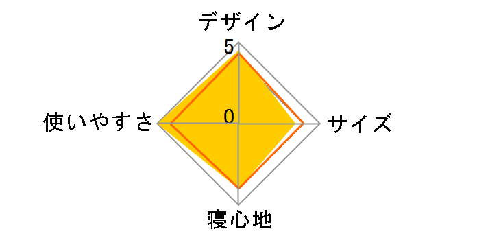 �����b�N�X�R�b�g 680254 [�u���E���~�u���b�N]�̃��[�U�[���r���[