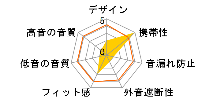 RE-11�̃��[�U�[���r���[