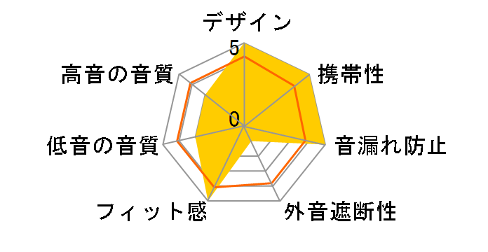 RE-11L�̃��[�U�[���r���[