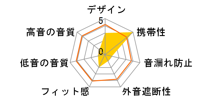 RE-03�̃��[�U�[���r���[