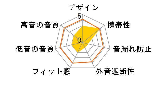 RE-STB03�̃��[�U�[���r���[