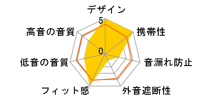 RE-STM03�̃��[�U�[���r���[