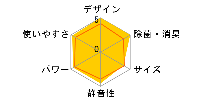 �G�I���A CS-368CX2-W [�N���X�^���z���C�g]�̃��[�U�[���r���[