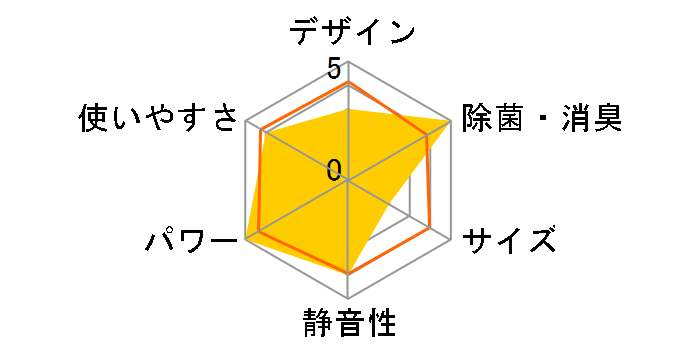 GIA CS-408CX2-W [NX^zCg]̃[U[r[