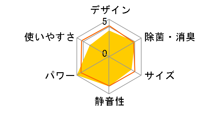 �G�I���A CS-638CX2-C [�m�[�u���x�[�W��]�̃��[�U�[���r���[