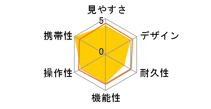 OPTICAI 8-30x21 ZOOM�̃��[�U�[���r���[