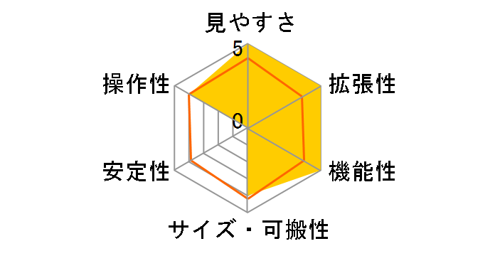 R200SS�����̃��[�U�[���r���[