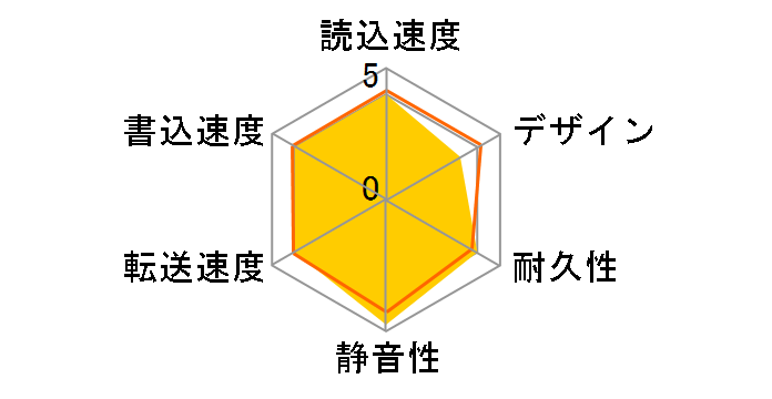 ELD-ETV010UBK [�u���b�N]�̃��[�U�[���r���[