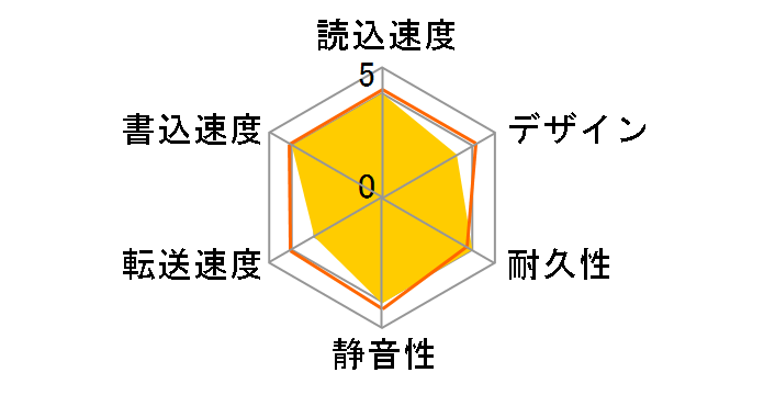 ELD-ETV020UWH [�z���C�g]�̃��[�U�[���r���[