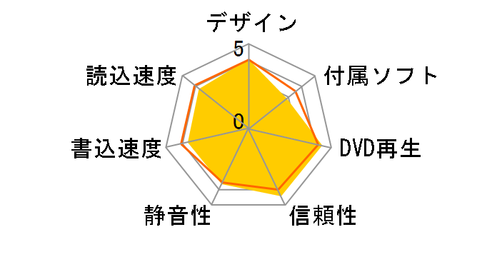 LDR-PUE8U3LBK [�u���b�N]�̃��[�U�[���r���[