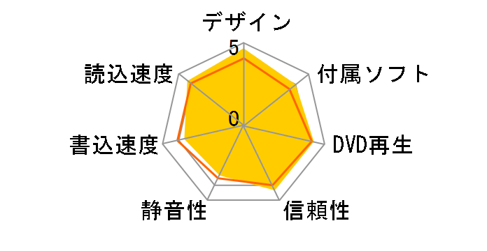 LDR-PUE8U3VBK [�u���b�N]�̃��[�U�[���r���[