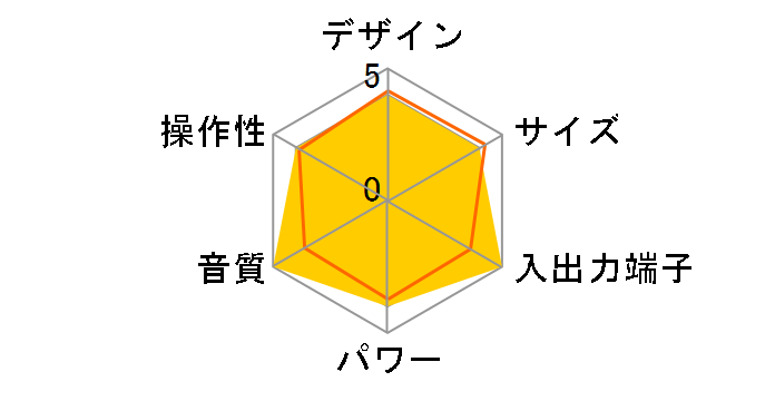 TEES TS-CD838�̃��[�U�[���r���[