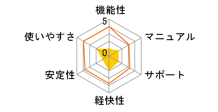 �f�W�J��de�I�I���[�r�[�V�A�^�[7 Wedding ���ЃZ�b�g�̃��[�U�[���r���[