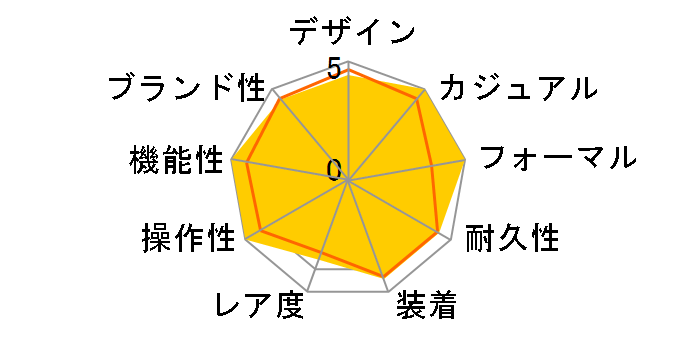 �V�[�}�X�^�[ ���C���}�X�^�[ �R�[�A�N�V���� �}�X�^�[ �N���m���[�^�[ 40 MM 220.10.40.20.06.001�̃��[�U�[���r���[