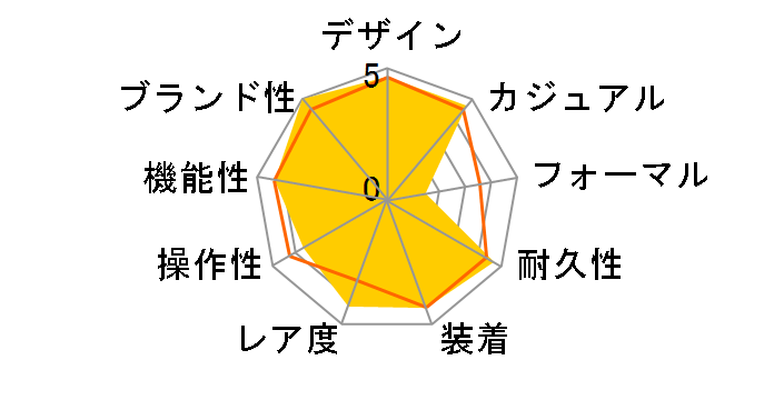 G-SHOCK �}�X�^�[ �I�u G �����W�}�� GPR-B1000-1JR�̃��[�U�[���r���[