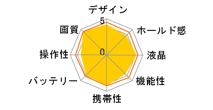 FUJIFILM X-A5 �����Y�L�b�g [�V���o�[]�̃��[�U�[���r���[