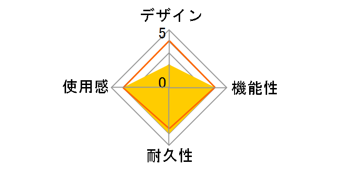 Switch�v���R���g���[���[/PS4�R���g���[���[�p�炭�炭�[�d�X�^���h SASP-0447�̃��[�U�[���r���[