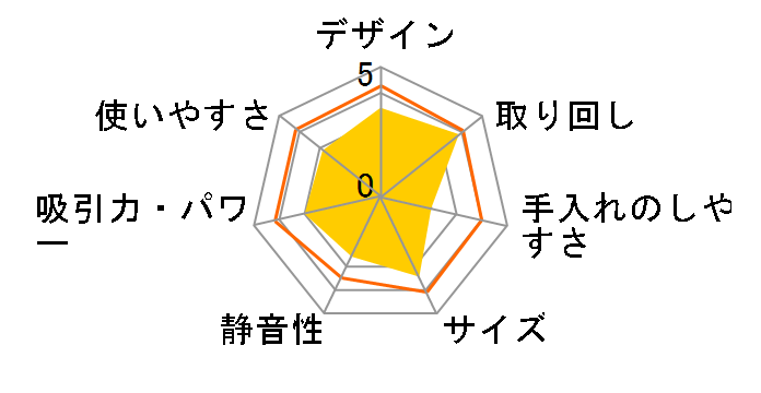 R18DA(NN) �{�݂̂̂̃��[�U�[���r���[