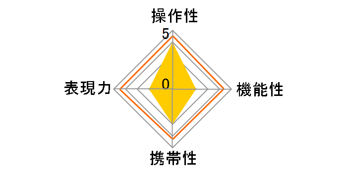 IBERIT 50mm f/2.4 �V���o�[ [�\�j�[E�p]�̃��[�U�[���r���[