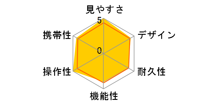 SAFARI 5x20 [���C�����b�h]�̃��[�U�[���r���[