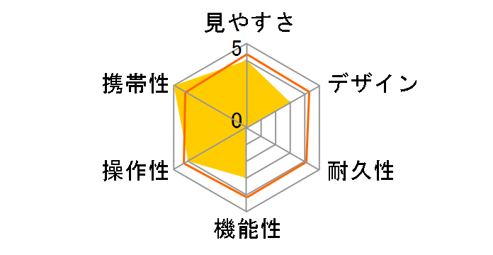 PIXY 3x28 [�u���[]�̃��[�U�[���r���[