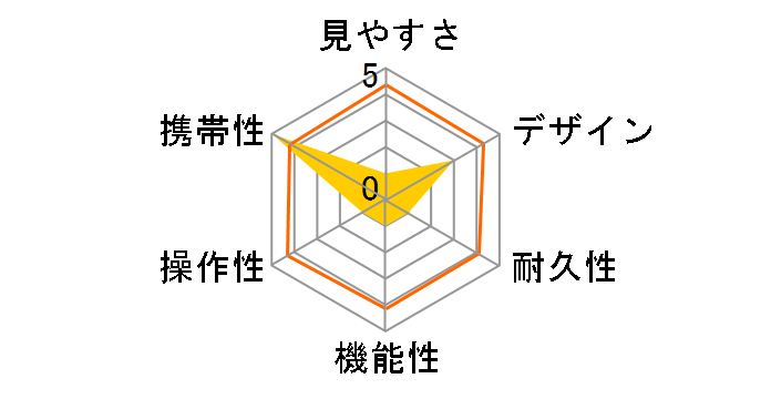 PIXY 5x30 [�V���o�[]�̃��[�U�[���r���[