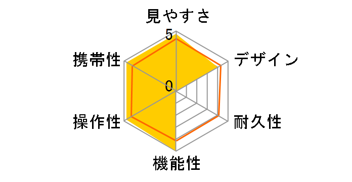 �A�g���b�NII HR8x42WP�̃��[�U�[���r���[