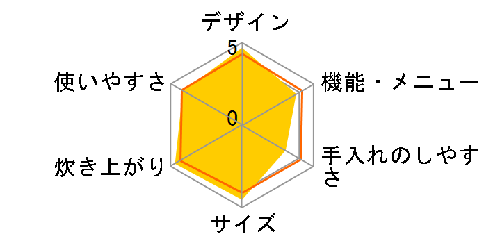 �o�[�~�L���� ���C�X�|�b�g�~�j RP19A-GY [�g�����t�O���[]�̃��[�U�[���r���[