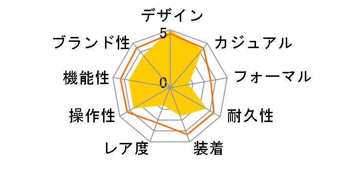 G-SHOCK �}�X�^�[ �I�u G �}�b�h�}�X�^�[ GWG-100-1A3JF�̃��[�U�[���r���[