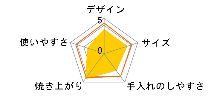 �X�`�[���g�[�X�^�[ HE-ST001 [���b�h]�̃��[�U�[���r���[